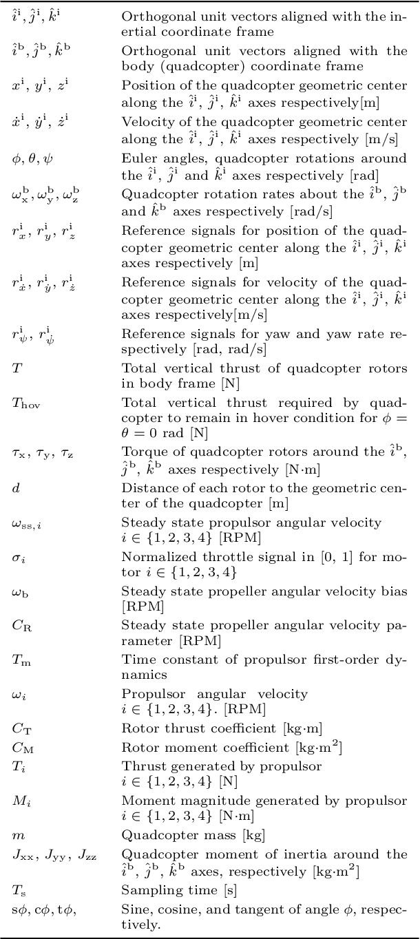 Figure 1 for Development, Implementation, and Experimental Outdoor Evaluation of Quadcopter Controllers for Computationally Limited Embedded Systems