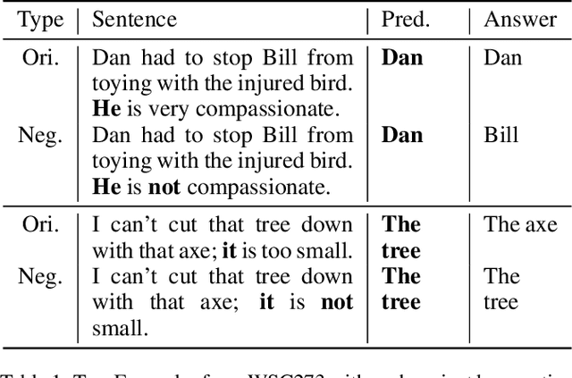 Figure 1 for Tackling Domain-Specific Winograd Schemas with Knowledge-Based Reasoning and Machine Learning
