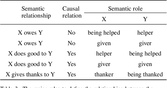 Figure 4 for Tackling Domain-Specific Winograd Schemas with Knowledge-Based Reasoning and Machine Learning