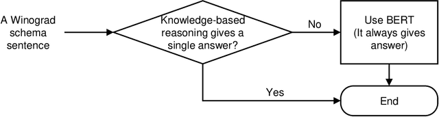 Figure 2 for Tackling Domain-Specific Winograd Schemas with Knowledge-Based Reasoning and Machine Learning