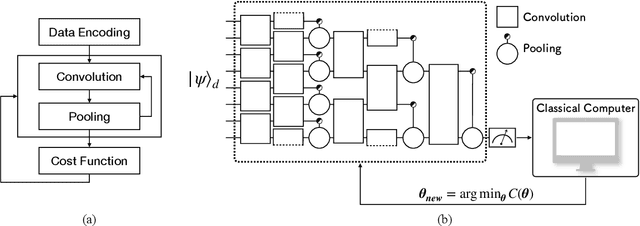 Figure 1 for Classical-to-quantum convolutional neural network transfer learning