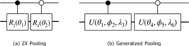 Figure 3 for Classical-to-quantum convolutional neural network transfer learning