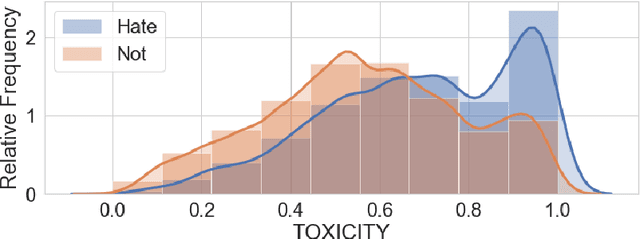 Figure 1 for Women, politics and Twitter: Using machine learning to change the discourse