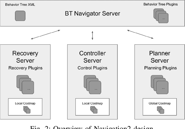 Figure 2 for The Marathon 2: A Navigation System