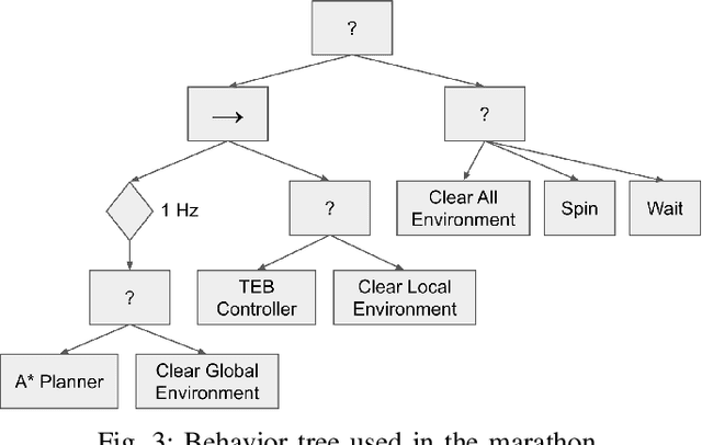 Figure 3 for The Marathon 2: A Navigation System
