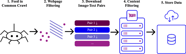 Figure 3 for LAION-5B: An open large-scale dataset for training next generation image-text models