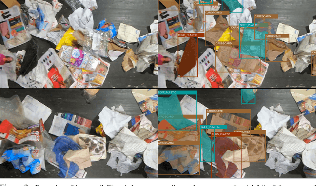 Figure 3 for ZeroWaste Dataset: Towards Automated Waste Recycling
