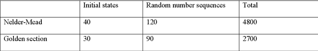 Figure 2 for Parallel bandit architecture based on laser chaos for reinforcement learning