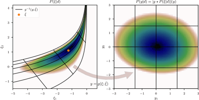 Figure 1 for Geometric variational inference