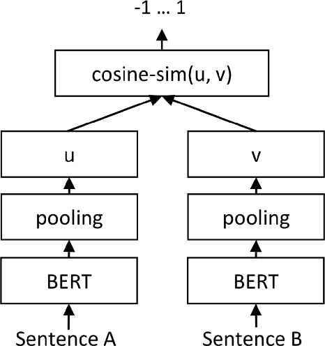 Figure 1 for Using contextual sentence analysis models to recognize ESG concepts