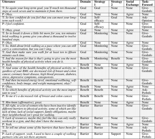 Figure 1 for Evaluation of In-Person Counseling Strategies To Develop Physical Activity Chatbot for Women