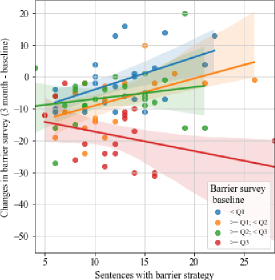Figure 4 for Evaluation of In-Person Counseling Strategies To Develop Physical Activity Chatbot for Women