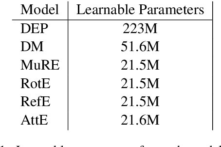 Figure 1 for Representing Syntax and Composition with Geometric Transformations