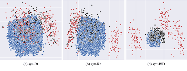 Figure 2 for Representing Syntax and Composition with Geometric Transformations