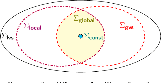 Figure 1 for Preference-Based Batch and Sequential Teaching
