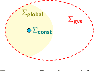 Figure 3 for Preference-Based Batch and Sequential Teaching