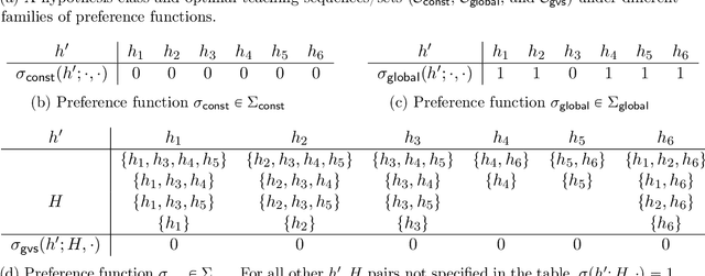 Figure 4 for Preference-Based Batch and Sequential Teaching
