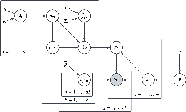 Figure 1 for Leveraging Instance Features for Label Aggregation in Programmatic Weak Supervision