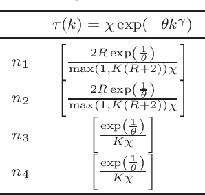 Figure 2 for Concentration of weakly dependent Banach-valued sums and applications to kernel learning methods