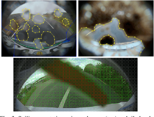 Figure 3 for SoilingNet: Soiling Detection on Automotive Surround-View Cameras