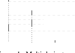 Figure 1 for On the Learnability of Possibilistic Theories