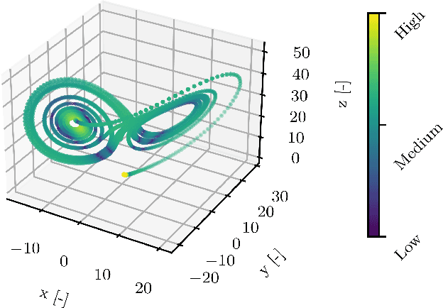 Figure 4 for Autoencoder Based Iterative Modeling and Multivariate Time-Series Subsequence Clustering Algorithm