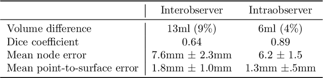 Figure 2 for Volumetric parcellation of the right ventricle for regional geometric and functional assessment