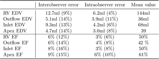 Figure 4 for Volumetric parcellation of the right ventricle for regional geometric and functional assessment