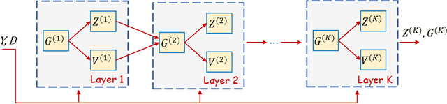 Figure 2 for Deep Equilibrium Assisted Block Sparse Coding of Inter-dependent Signals: Application to Hyperspectral Imaging