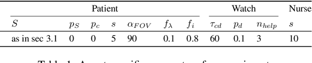 Figure 2 for SimDem A Multi-agent Simulation Environment to Model Persons with Dementia and their Assistance