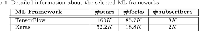 Figure 2 for Bugs in Machine Learning-based Systems: A Faultload Benchmark