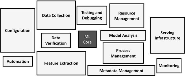 Figure 3 for Bugs in Machine Learning-based Systems: A Faultload Benchmark