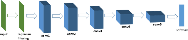 Figure 1 for Source Camera Identification Based On Content-Adaptive Fusion Network