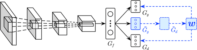 Figure 3 for Learning to Transfer Examples for Partial Domain Adaptation