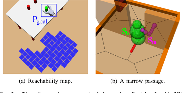 Figure 2 for Harmonious Sampling for Mobile Manipulation Planning