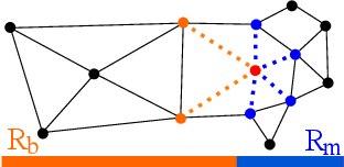 Figure 3 for Harmonious Sampling for Mobile Manipulation Planning