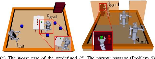 Figure 4 for Harmonious Sampling for Mobile Manipulation Planning