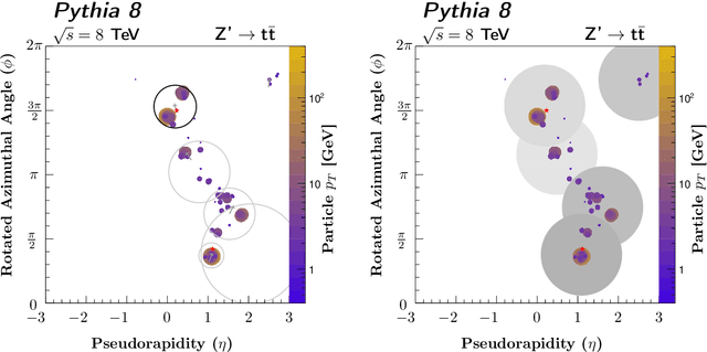 Figure 3 for Fuzzy Jets