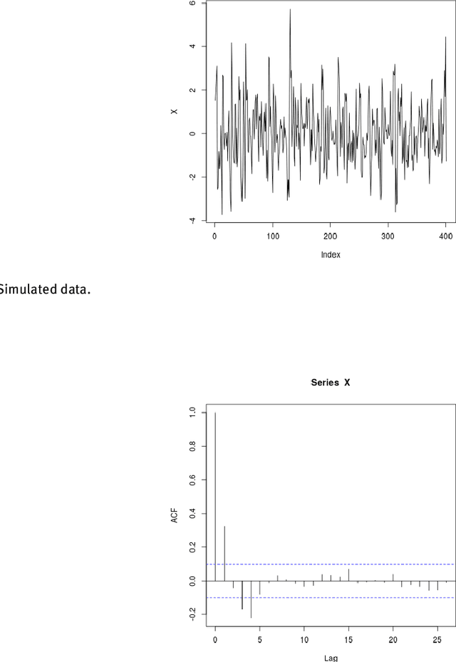 Figure 1 for Exponential inequalities for nonstationary Markov Chains