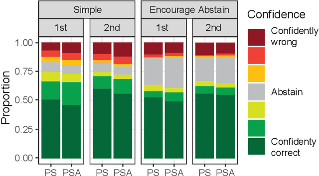 Figure 2 for Two-Turn Debate Doesn't Help Humans Answer Hard Reading Comprehension Questions
