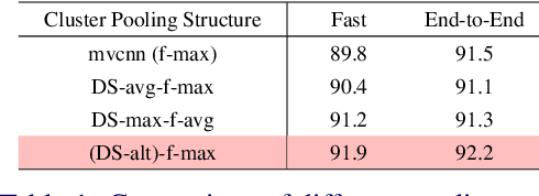 Figure 2 for Dominant Set Clustering and Pooling for Multi-View 3D Object Recognition