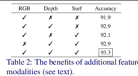 Figure 4 for Dominant Set Clustering and Pooling for Multi-View 3D Object Recognition