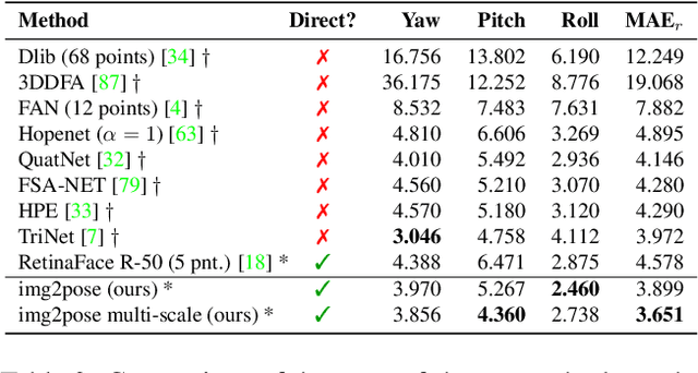Figure 3 for img2pose: Face Alignment and Detection via 6DoF, Face Pose Estimation