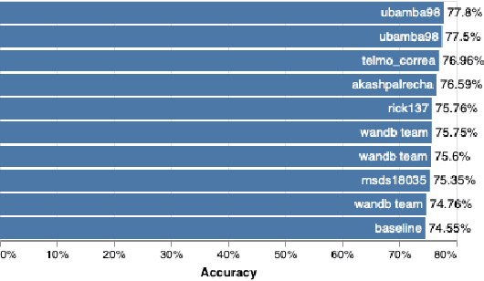 Figure 2 for Satellite-based Prediction of Forage Conditions for Livestock in Northern Kenya