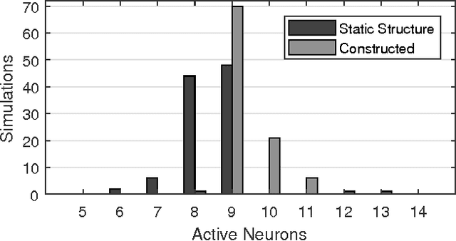 Figure 3 for Continual One-Shot Learning of Hidden Spike-Patterns with Neural Network Simulation Expansion and STDP Convergence Predictions