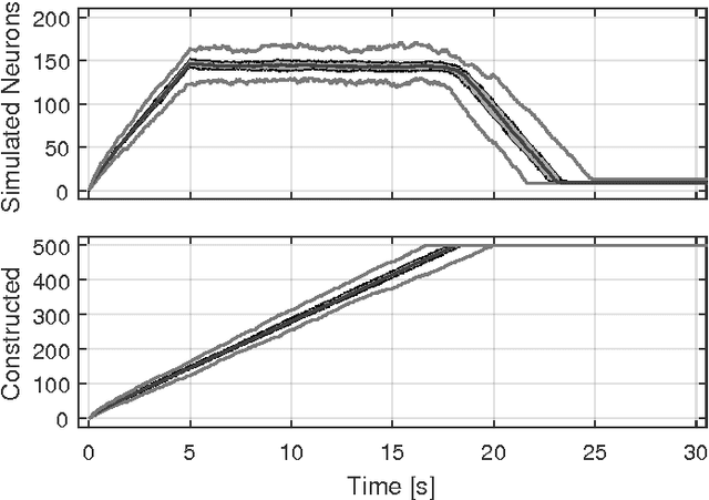 Figure 4 for Continual One-Shot Learning of Hidden Spike-Patterns with Neural Network Simulation Expansion and STDP Convergence Predictions