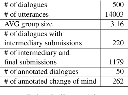 Figure 2 for What makes you change your mind? An empirical investigation in online group decision-making conversations