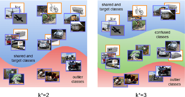 Figure 1 for Self-Adaptive Partial Domain Adaptation