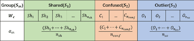 Figure 3 for Self-Adaptive Partial Domain Adaptation