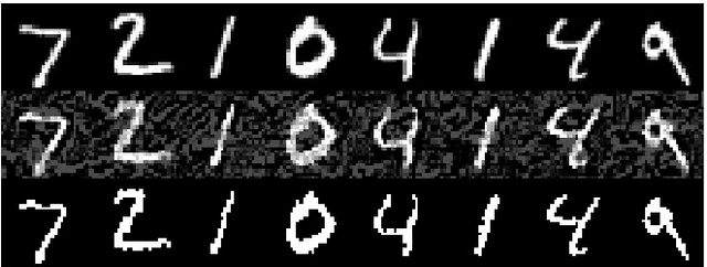 Figure 1 for Can Attention Masks Improve Adversarial Robustness?